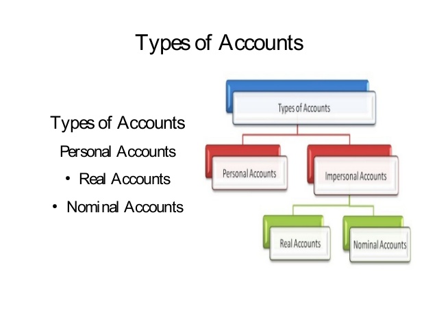 types of accounting softwares pdf
